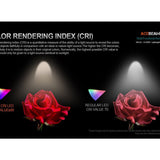 Acebeam H16 Lightweight LED Headlamp - Includes 1 x USB-C Rechargeable 14500 - 900 to 650 Lumens - 6500K to 5000K Color Temperature