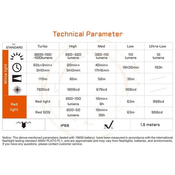Acebeam H35 USB-C Rechargeable LED Headlamp - 2600 Lumens - Includes 1 x 18650