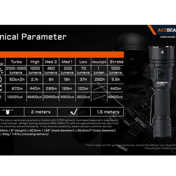 Acebeam L16 2.0 USB-C Rechargeable LED Flashlight - Luminus SFT-40 - 2100 Lumens - Includes 1 x 21700