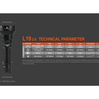 Acebeam L19 2.0 Long Range LED Flashlight - 2200 Lumens - Includes 1 x 21700 - White or Green LEDs