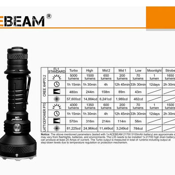 Acebeam L35 Tactical LED Flashlight - 5000 Lumens - Uses 1 x 21700 (not included) - CREE