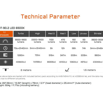 Acebeam P20 USB-C Rechargeable LED Searchlight - 5500 Lumens - Luminus SBT-90.2 or SFT-90X - Includes High-Capacity Li-ion Battery Pack