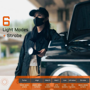 Acebeam P20 USB-C Rechargeable LED Searchlight - 5500 Lumens - Luminus SBT-90.2 or SFT-90X - Includes High-Capacity Li-ion Battery Pack