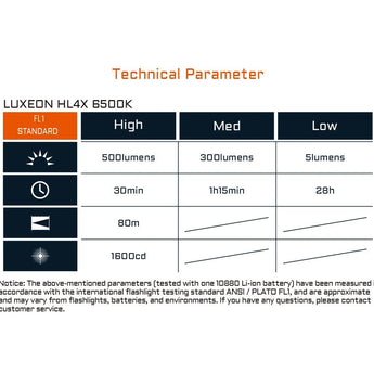 Acebeam PT20 LED Penlight - 500 Lumens - Luxeon HL4X - Includes 1 x 10880 - Black or Silver