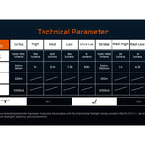 Acebeam UC20 USB-C Rechargeable EDC LED Flashlight Informational Slide