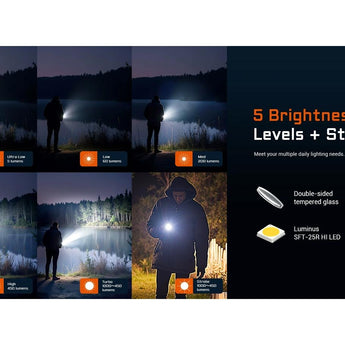 Acebeam UC20 USB-C Rechargeable EDC LED Flashlight Informational Slide - 5 Brightness Levels + Strobe