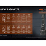 Acebeam W35 USB-C Rechargeable Zoom LEP Flashlight - 800 Lumens - Includes 1 x 21700