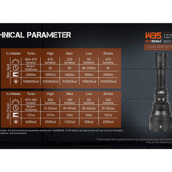 Acebeam W35 USB-C Rechargeable Zoom LEP Flashlight - 800 Lumens - Includes 1 x 21700