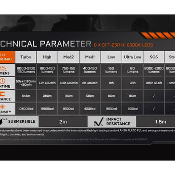 Acebeam X20-R LED Flashlight Informational Slide - Technical Parameters