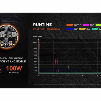 Acebeam X20-R LED Flashlight Informational Slide - Runtime Chart