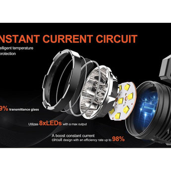 Acebeam X50 2.0 High Intensity USB-C Rechargeable Handheld Searchlight - 45000 Lumens - Uses Built-In 10.8V 4250mAh Li-ion Battery Pack - Cool or Neutral White LEDs