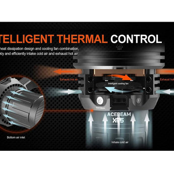 Acebeam X75 USB-C Rechargeable LED Searchlight - CREE XHP70.2 HI - 80000 Lumens - Uses Built-in 14.4V 61.2Wh Li-ion Battery Pack - Black