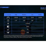 Jetbeam BC20-TAC USB-C Rechargeable LED Flashlight - CREE XP-L HI - 1100 Lumens - Uses 1 x 18650 or 2 x CR123A