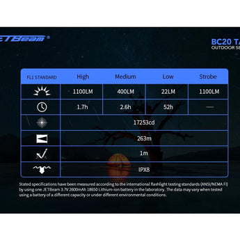 Jetbeam BC20-TAC USB-C Rechargeable LED Flashlight - CREE XP-L HI - 1100 Lumens - Uses 1 x 18650 or 2 x CR123A