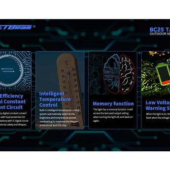 Jetbeam BC25-TAC USB-C Rechargeable LED Flashlight - CREE XP-L HI - 1100 Lumens - Uses 1 x 18650 or 2 x CR123A