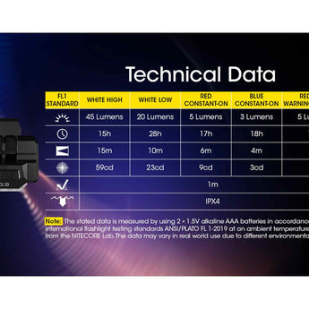 Nitecore CL10 LED Clip Light - White Red Blue Light - 45 Lumens - 2 x AAA (Included)