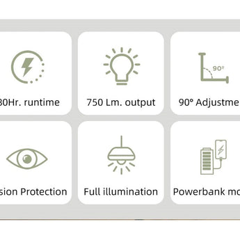 Klarus CL2 Pro USB-C Rechargeable LED Lantern - 750 Lumens - Uses Built-in 14000mAh Li-ion Battery Pack - Ivory White or Jungle Green