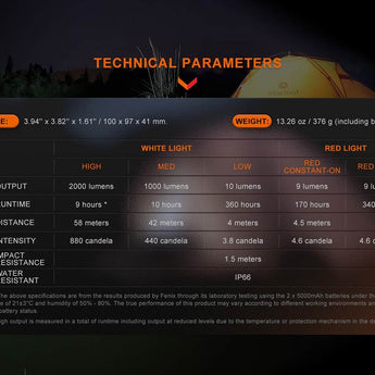 Fenix CL28R USB-C Rechargeable LED Lantern - 2000 Lumens - Uses 10000mAh Li-ion Battery Pack