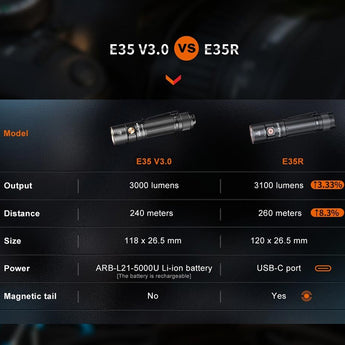 Fenix E35R USB-C Rechargeable LED Flashlight - Luminus SST70 - 3100 Lumens - Includes 1 x 21700