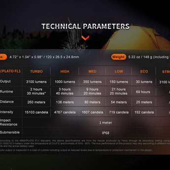 Fenix E35R USB-C Rechargeable LED Flashlight - Luminus SST70 - 3100 Lumens - Includes 1 x 21700