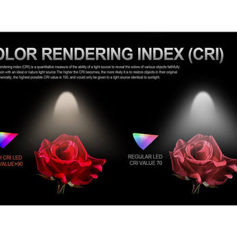 Acebeam E70 Mini LED Flashlight - Nichia 519A - 2000 Lumens - Uses 1 x 18650