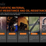 Fenix ALD-05 Helmet Flashlight Holder