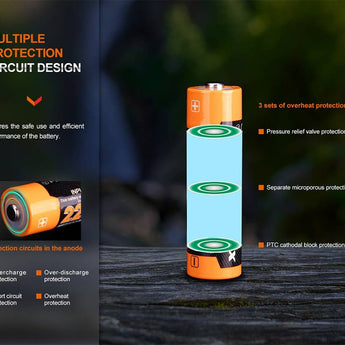 Fenix ARB-L14 14500 2200mAh 1.5V Lithium Ion (Li-ion) Button Top Battery with Micro USB Charging Port