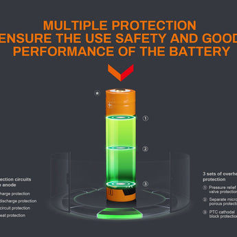 Fenix ARB-L18-3400U 18650 3400mAh 3.6V Protected Lithium Ion (Li-ion) Button Top Battery with Micro USB Charging Port - Clam Shell