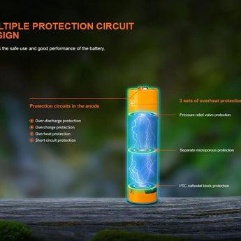 Fenix ARB-L18-4000U 18650 4000mAh 3.6V Protected Lithium Ion (Li-ion) Button Top Battery with Built-In USB-C Charging Port