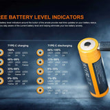 Fenix ARB-L21-6000B 21700 6000mAh 3.6V Protected Lithium Ion (Li-ion) Button Top Battery with Built-In USB-C Charging Port