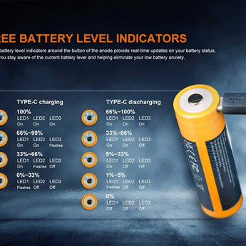 Fenix ARB-L21-6000B 21700 6000mAh 3.6V Protected Lithium Ion (Li-ion) Button Top Battery with Built-In USB-C Charging Port