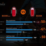 Fenix BC05R V2 Compact Rechargeable LED Bike Tail-Light - 15 Lumens - Uses Built-in Li-ion Battery Pack