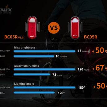 Fenix BC05R V2 Compact Rechargeable LED Bike Tail-Light - 15 Lumens - Uses Built-in Li-ion Battery Pack