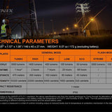 Fenix C7 USB-C Rechargeable LED Flashlight - 3000 Lumens - Luminus SST70 - Includes 1 x 21700