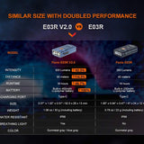 Fenix E03R-V2 USB-C Rechargeable LED Keychain Flashlight - 500 Lumens - Uses Built-in 400mAh Li-ion Battery Pack - Grey or Blue