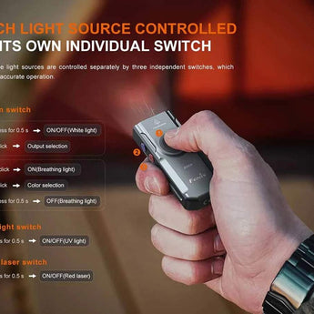 Fenix E06R USB-C Rechargeable LED Flashlight - 700 Lumens - 2 x Luminus SST12 - Uses Built-in 750mAh Li-ion Battery - Grey or Turquoise