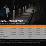 Fenix E09R USB-C Rechargeable LED Flashlight - Luminus SST20 - 600 Lumens - Includes Built-In 800mAh Li-Poly Battery Pack