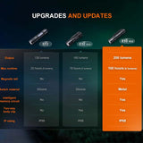 Fenix E12 V3 Compact Everyday Carry LED Flashlight -Luminus SST20 LED - 200 Lumens - Includes 1 x AA