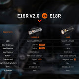 Fenix E18R-V2 USB-C Rechargeable EDC LED Flashlight - Luminus SST40 - 1200 Lumens - Includes 1 x 16340