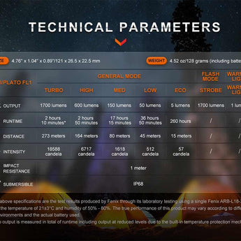 Fenix E28R V2.0 USB-C Rechargeable LED Flashlight - 1700 Lumens - Includes 1 x 18650