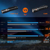 Fenix E28R V2.0 USB-C Rechargeable LED Flashlight - 1700 Lumens - Includes 1 x 18650