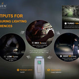 Fenix E-STAR USB-C Rechargeable Emergency Flashlight - 100 Lumens - Includes 1 x NiMH AA