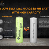 Fenix E-STAR USB-C Rechargeable Emergency Flashlight - 100 Lumens - Includes 1 x NiMH AA