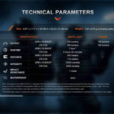 Fenix GL07 Compact High-Output LED Weapon Light - 700 Lumens - Luminus SFT12R - Includes 1 x 16340 with USB-C Charging Port