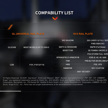 Fenix GL19R V2.0 USB-C Rechargeable LED Weapon Light - 1200 Lumens - Luminus SFT25R - Includes 1 x 18350