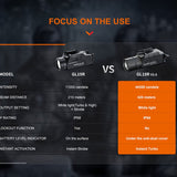 Fenix GL19R V2.0 USB-C Rechargeable LED Weapon Light - 1200 Lumens - Luminus SFT25R - Includes 1 x 18350