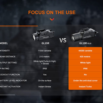 Fenix GL19R V2.0 USB-C Rechargeable LED Weapon Light - 1200 Lumens - Luminus SFT25R - Includes 1 x 18350