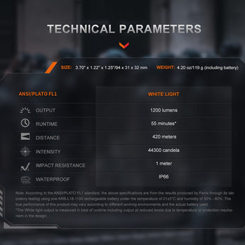 Fenix GL19R V2.0 USB-C Rechargeable LED Weapon Light - 1200 Lumens - Luminus SFT25R - Includes 1 x 18350