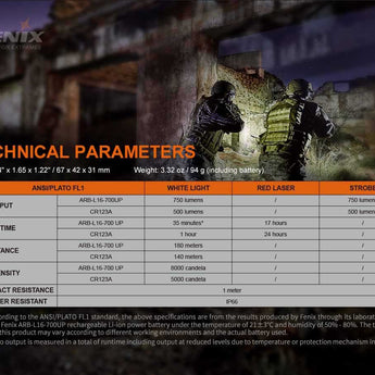 Fenix GL22 Rechargeable LED Weapon Light with Red Laser - Luminus SST20 - 750 Lumens - Includes 1 x 16340