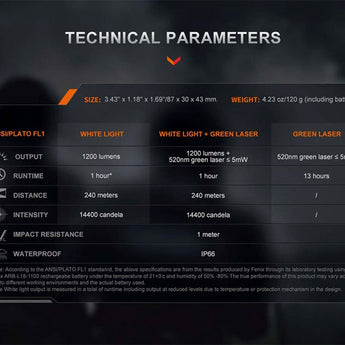 Fenix GL23R USB-C Rechargeable LED Weapon Light - 1200 Lumens - Luminus SFT40 - 520nm Green Laser - Includes 1 x 18350